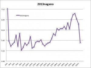 2013nagano