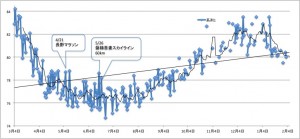 taijuu140205