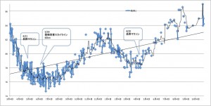 体重141030